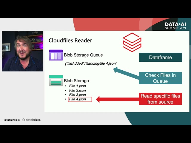 Accelerating Data Ingestion with Databricks Autoloader