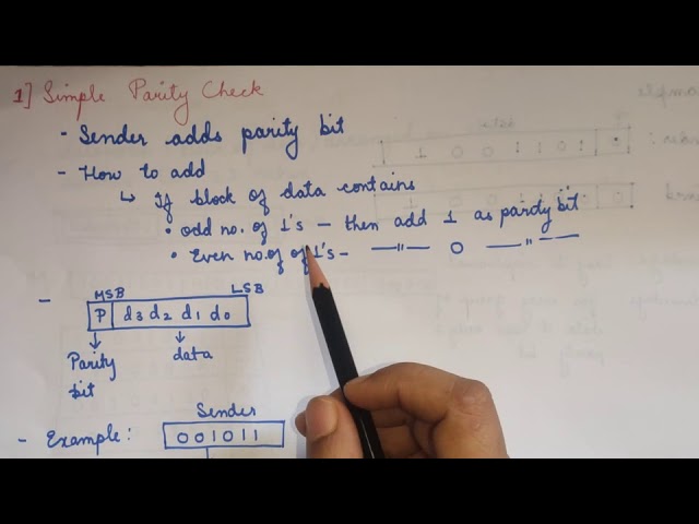Simple parity check - error correcting codes ( error detection and correction)