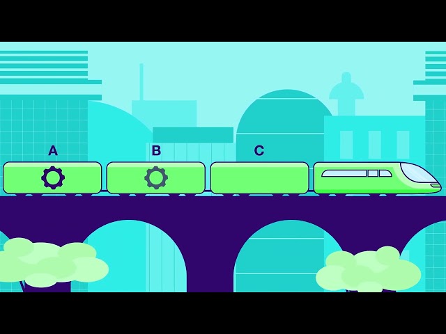 Keep the main branch always green with GitLab Merge Trains