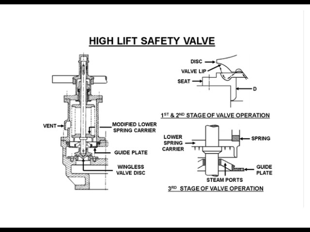 Marine Boilers Lecture # 17 (Boiler Boiler Mountings Part - I) Safety Valves Part -I