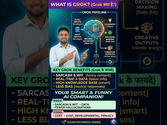 What is Grok AI? Real-Time X Power, Wit & Pros/Cons