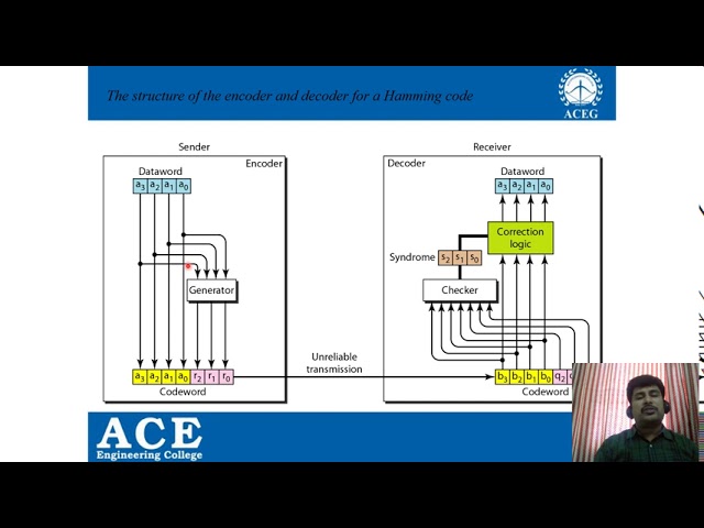 Hamming Code & CRC techniques