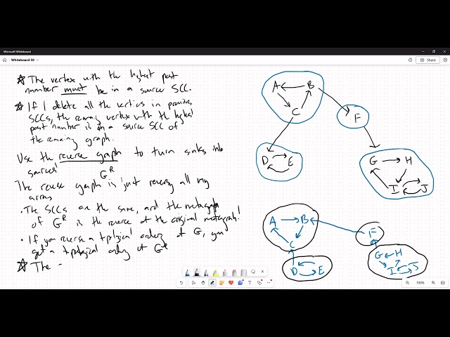 Kosaraju Reverse Graphs and Example
