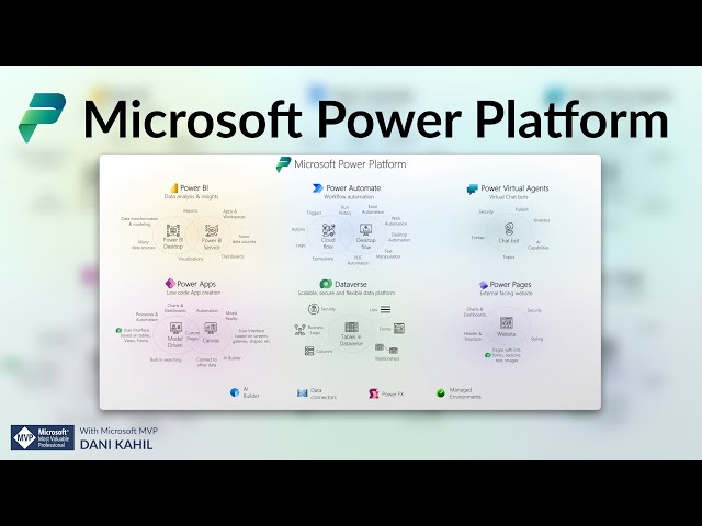 Microsoft Power Platform (No Code / Low Code Platform) - Concepts explained