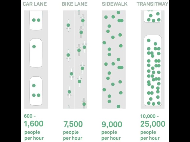 The urban mobility system is highly complex. Luckily, the basic math is fairly simple!