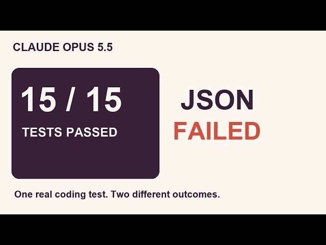 Claude Opus 5.5 Passed 15 Tests—Then Failed My JSON Parser