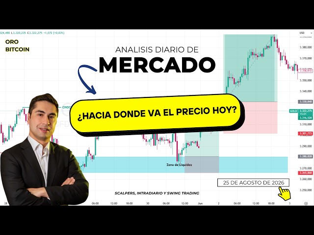 Análisis de Pre Mercado 25 Agosto: Bitcoin rompe los $80.000 mientras Wall Street le teme a Nvidia