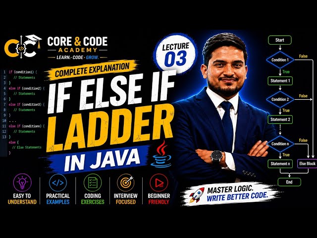 If Else If Ladder in Java | Java Tutorial in Hindi | Lecture 3 | Complete Explanation