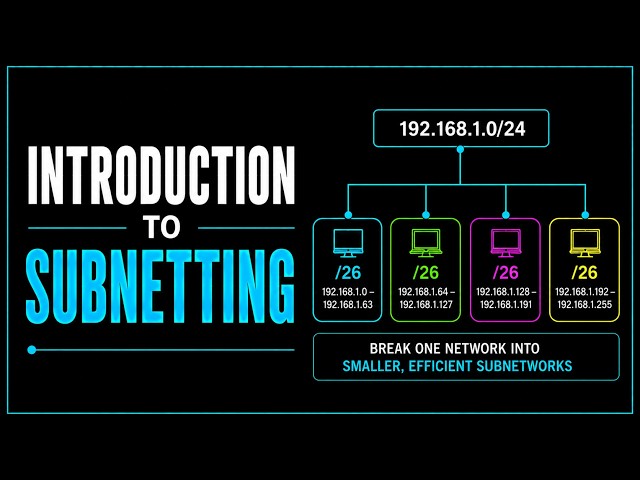 #14 Introduction to Subnetting