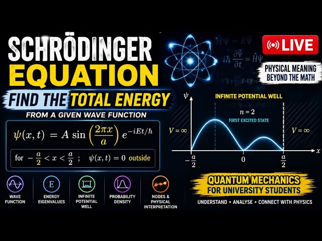 Schrödinger Equation: Find Total Energy from a Wave Function | Quantum Mechanics