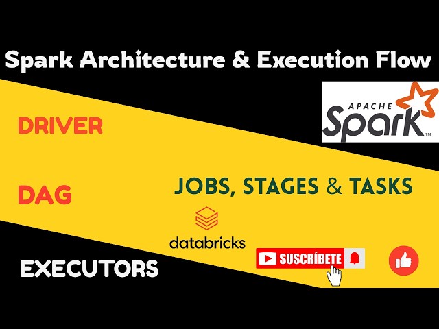 Apache Spark Architecture & Execution Flow | Driver, Executors, DAG, Jobs, Stages & Tasks