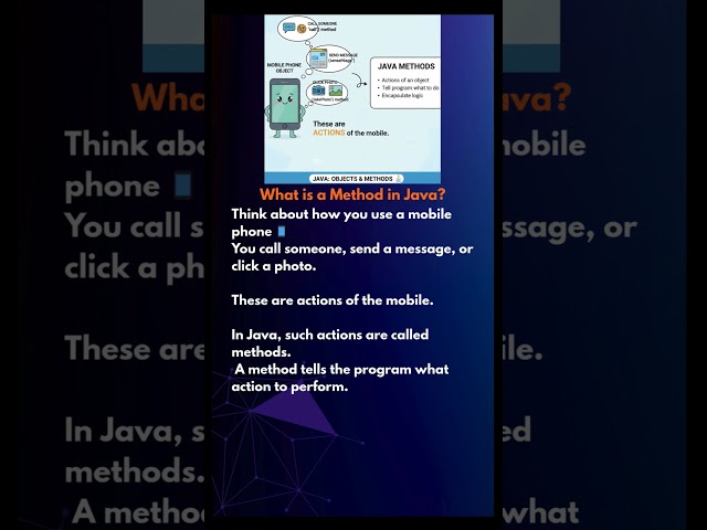 Method In Java Explained in Easy Terms #java #interview #questions
