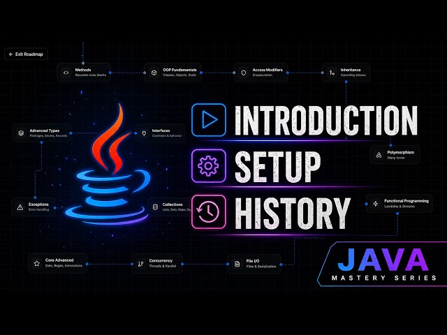 Java Mastery Series #1 | Introduction, Setup & History of Java Explained