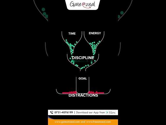 How Discipline Transforms Your GATE CSE Preparation #gate2026preparation #gateatzeal