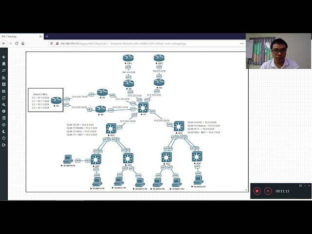 Enterprise Network with two ISP Part 1