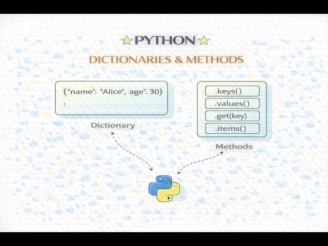 Video - Dictionary container and operations in Python