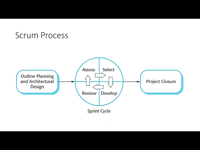 Software Engg.& Project Mgmt_Unit 1-Lecture-3