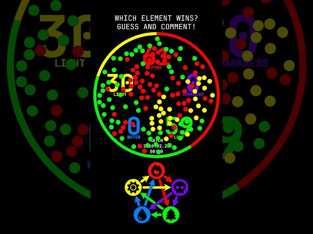 🟡💧🌳 Test your intuition: Who wins this epic brawl? ✏️🎮 - Match 2026.02.22 00:00
