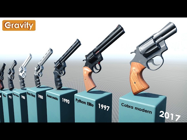 Evolution of Colt Revolvers (1836–2026)