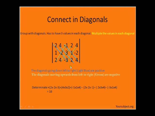"Diagonalization of Matrices"