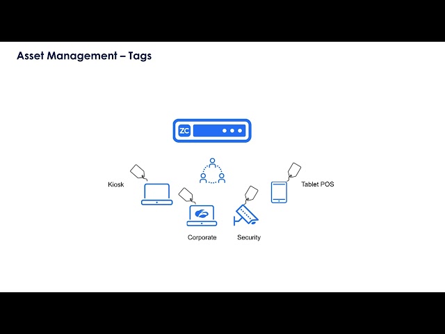 Zero Trust Branch - Ep 2 - Fundamentals of ZTB | Zscaler Product Optimization