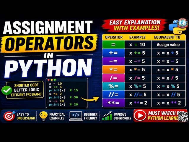 Assignment Operators in Python | Complete Tutorial with Examples for Beginners