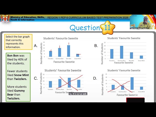 PEP 6 Curriculum Based Test Preparation Student Workshop