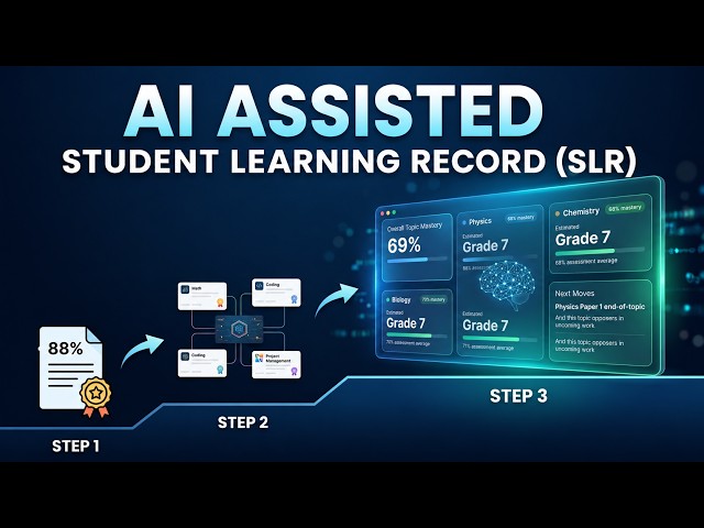 LearnLab: AI Assisted Persistent Student Learning Record (SLR)