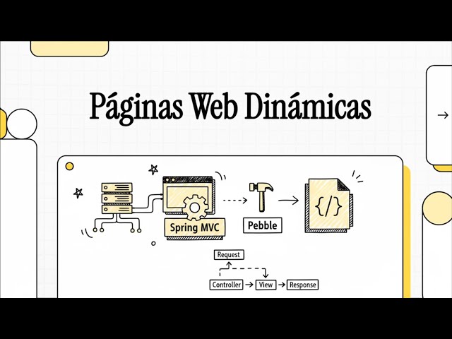 (DWES) Desarrollo Web Entornos Servidor (2º DAW). UD03. Páginas Web Dinámicas en JVM. Podcast