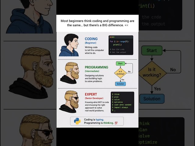 Coding vs Programming: Most Beginners Get This WRONG 🤯💻#developer #programming #coding #tech #expert