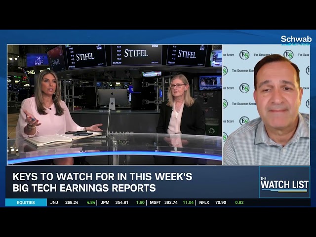 MSFT, META & AMZN CapEx & AI ROI to Set Stock Market Tone