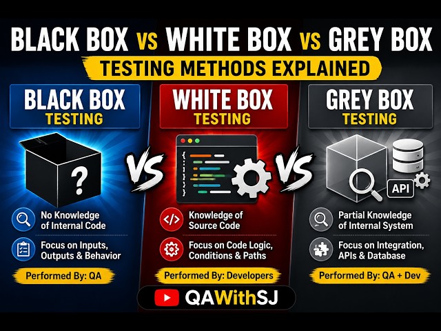 Testing Methods in Software Testing | Black Box, White Box & Grey Box Testing | 4