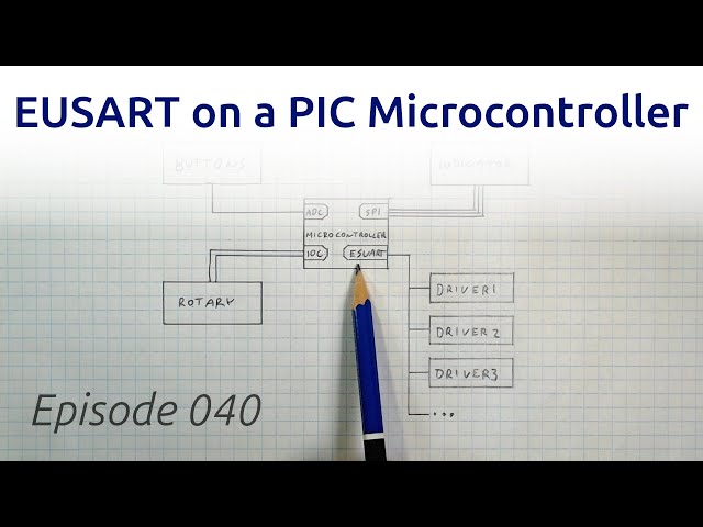 EUSART on a PIC Microcontroller in Assembler Episode 040