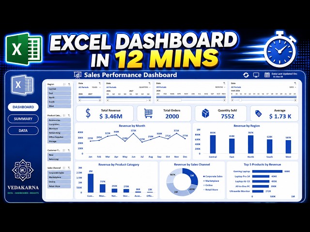 How to Create Professional Excel Dashboard in 12 mins | Beginner to Pro
