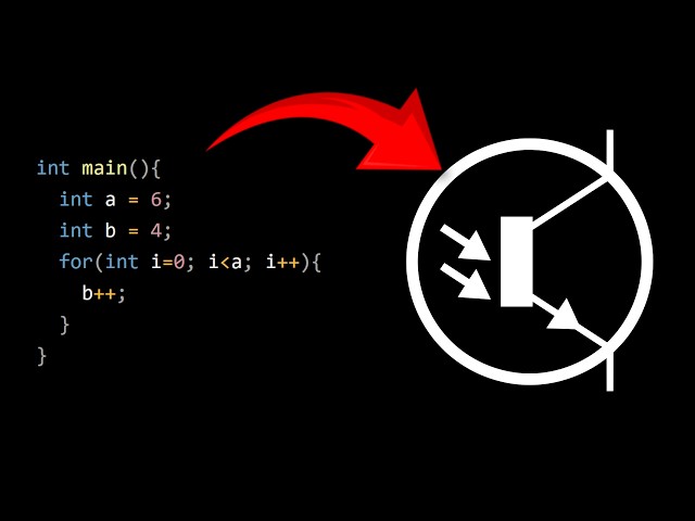 How Your Code Really Controls Hardware
