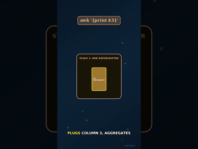 Linux Command Line Power Tools Part 1: Awk Magic! 💡 #Shorts