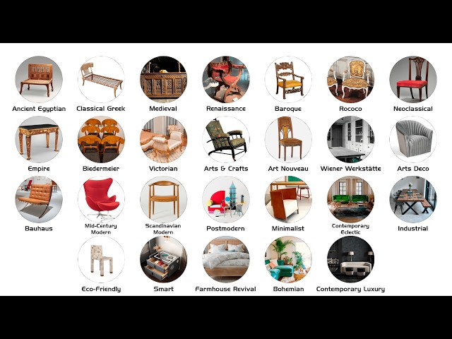 Every Furniture Design Style Explained In 14 Minutes