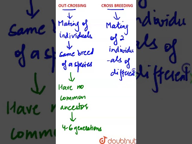Out-Crossing and Cross Breeding