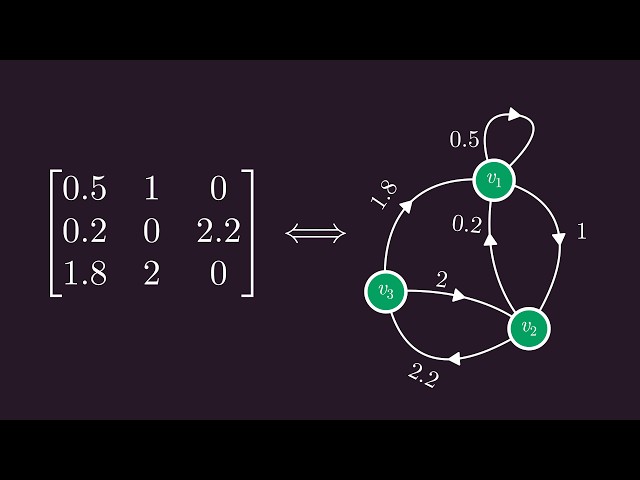The Single Most Undervalued Fact of Linear Algebra