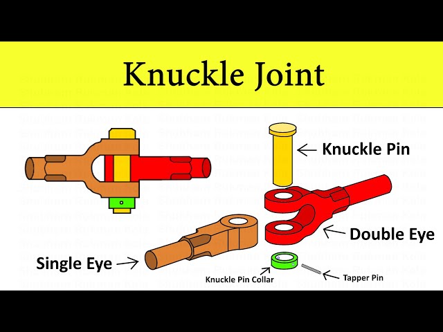 Design Procedure of Knuckle Joint, Design of Machine Element, Types of Failures | Shubham Kola