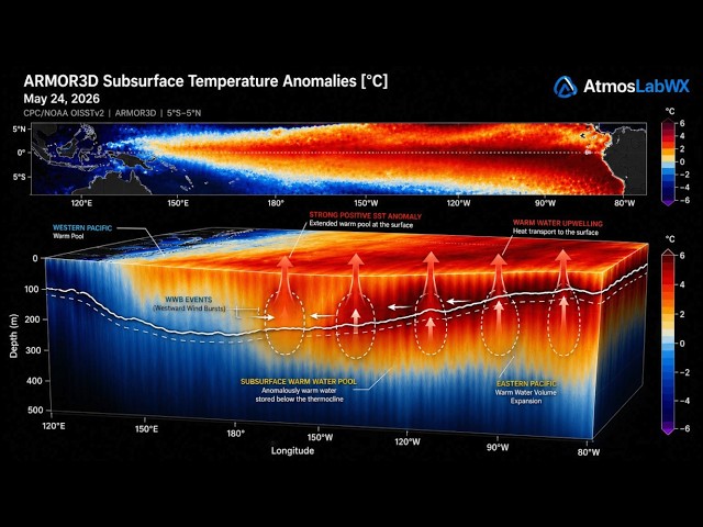 Solar Flares, Italy Quake, Tropic Watch, Ocean Heat | S0 News June.2.2026