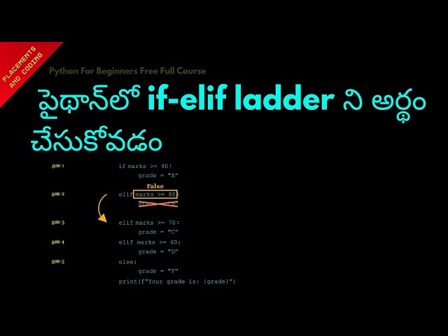 Understanding if elseif Ladder in Python || Telugu || Lesson 39 || Python For Beginners ||