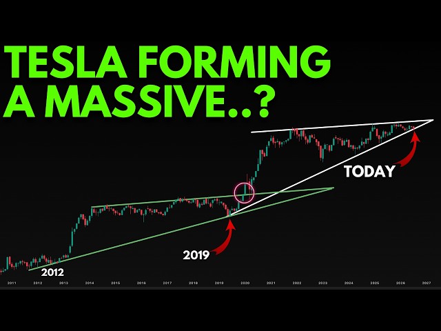 TESLA STOCK EARNINGS MASSIVE MOVE? (TESLA STOCK) | TECHNICAL ANALYSIS