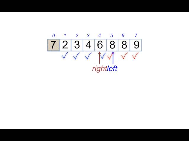 Quicksort Part 1 - Algorithm