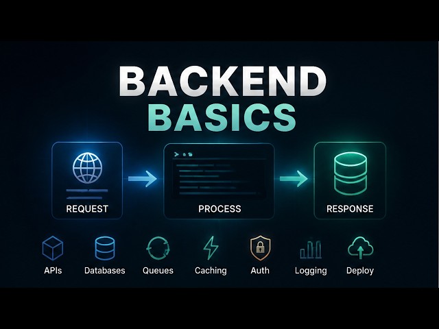 Backend Web Development Basics (10 Core Concepts)