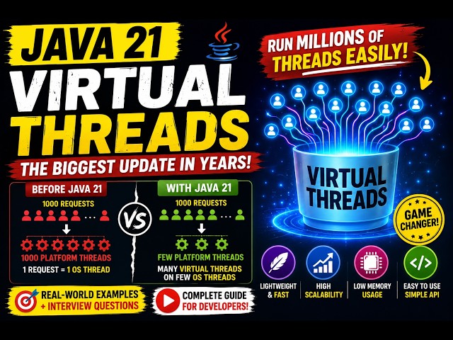 Java 21 Virtual Threads Explained | The Biggest Java Update in Years! 🚀