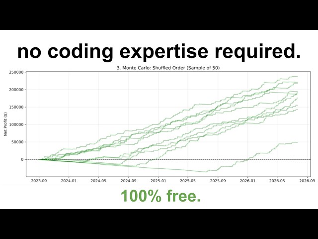 How to Build a Monte Carlo and Backtest Simulator for Prop Firm Strategies in Python and TradingView