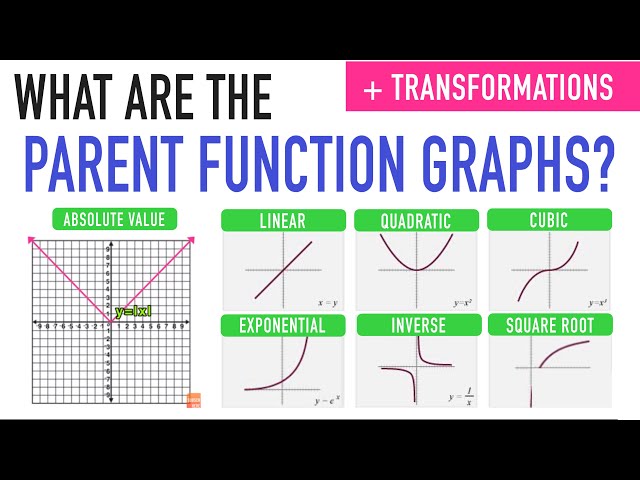 THE PARENT FUNCTION GRAPHS AND TRANSFORMATIONS!