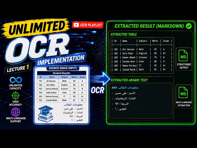 Unlimited OCR Implementation | OCR Playlist – Lecture 1 | Python OCR Tutorial