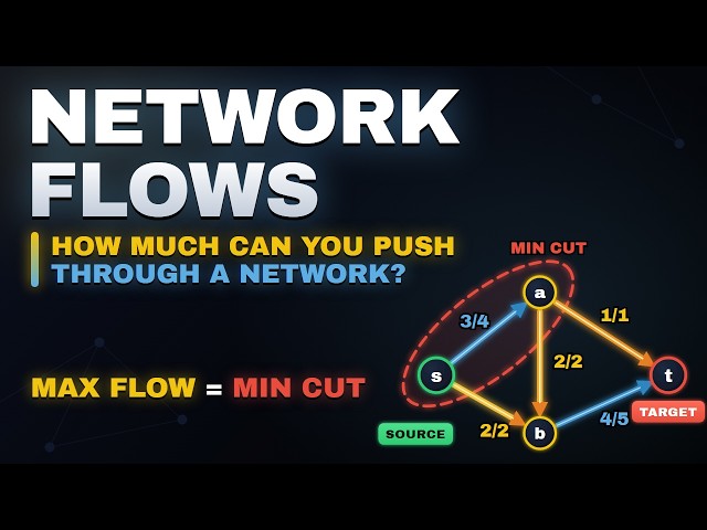 Network Flows: The Max-Flow Min-Cut Theorem & Ford-Fulkerson — Visualized in 10 Minutes